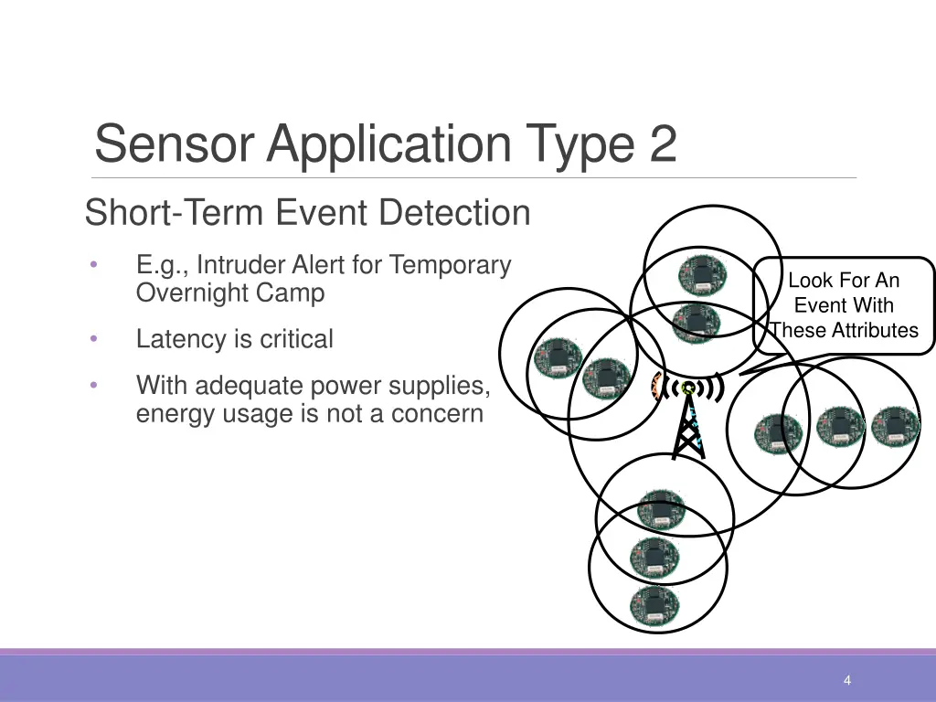 sensor application type 2 short term event