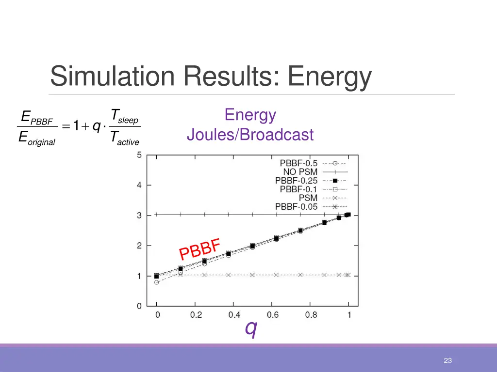 simulation results energy