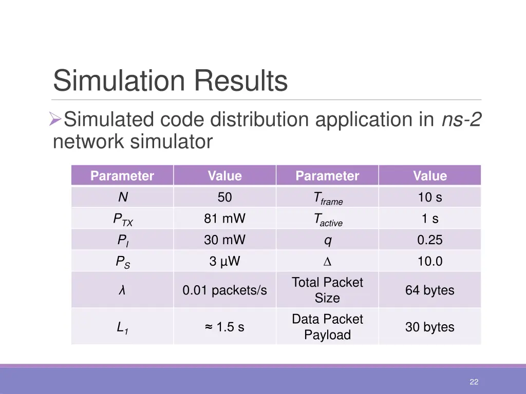 simulation results simulated code distribution
