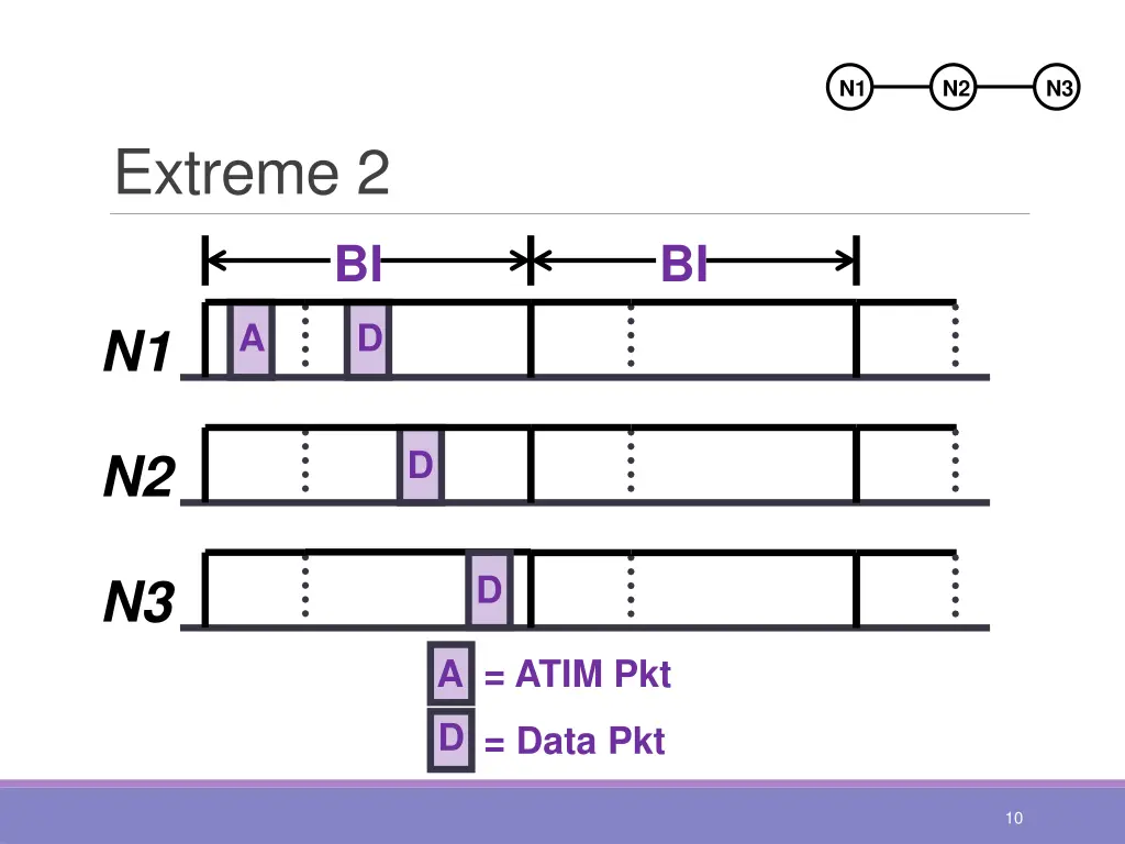 slide10