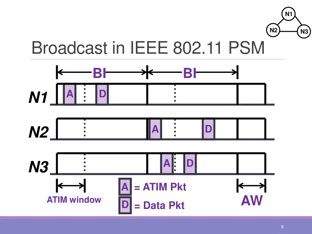 slide8
