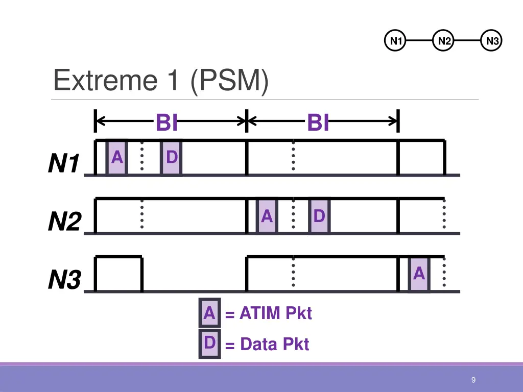 slide9
