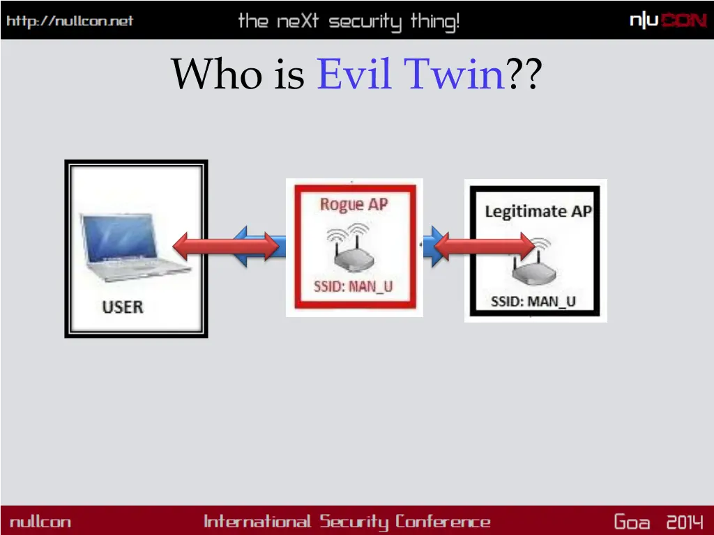 who is evil twin