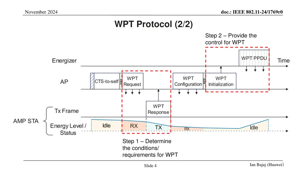 doc ieee 802 11 24 1769r0 3