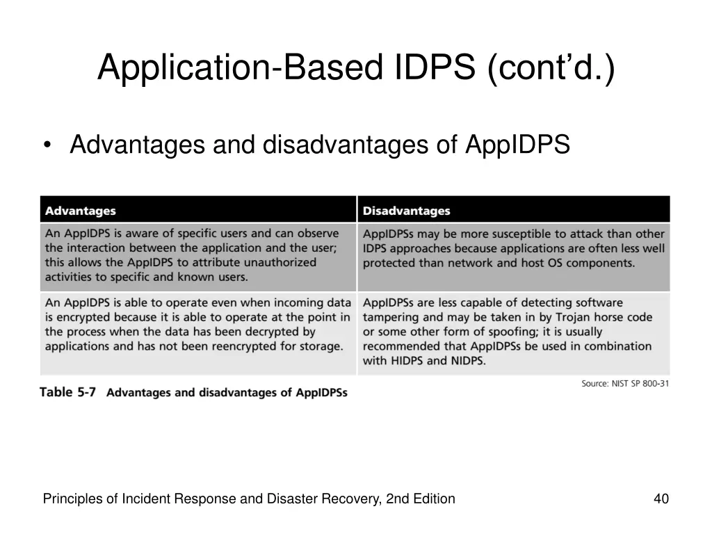 application based idps cont d