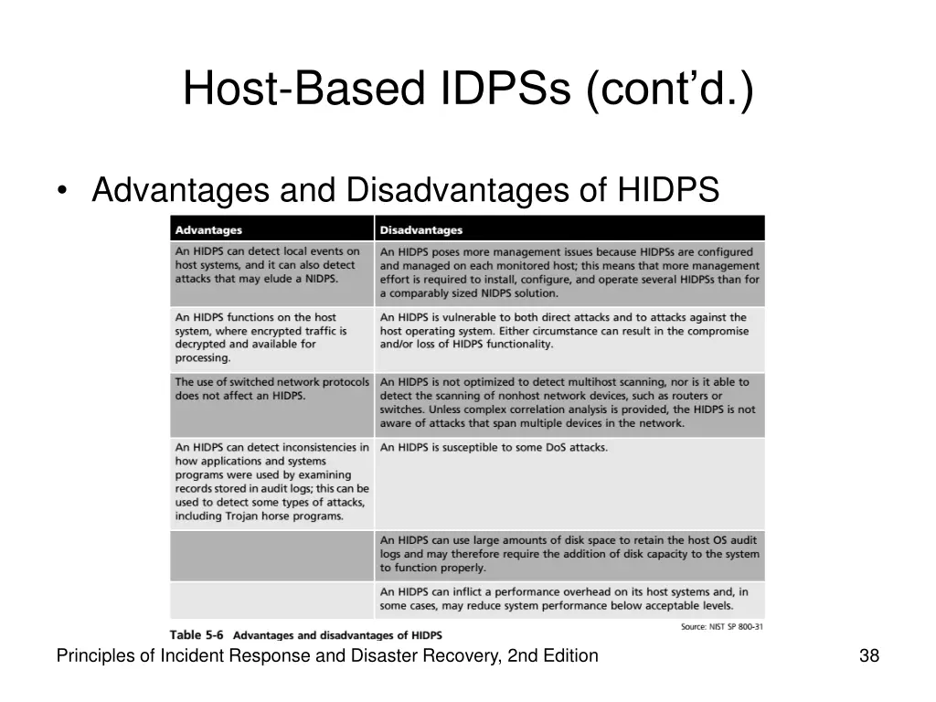 host based idpss cont d 2