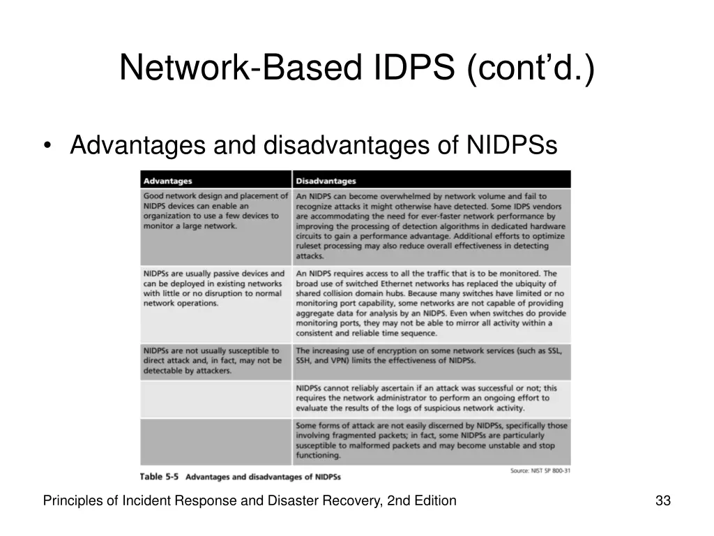 network based idps cont d 5