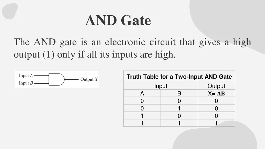 and gate