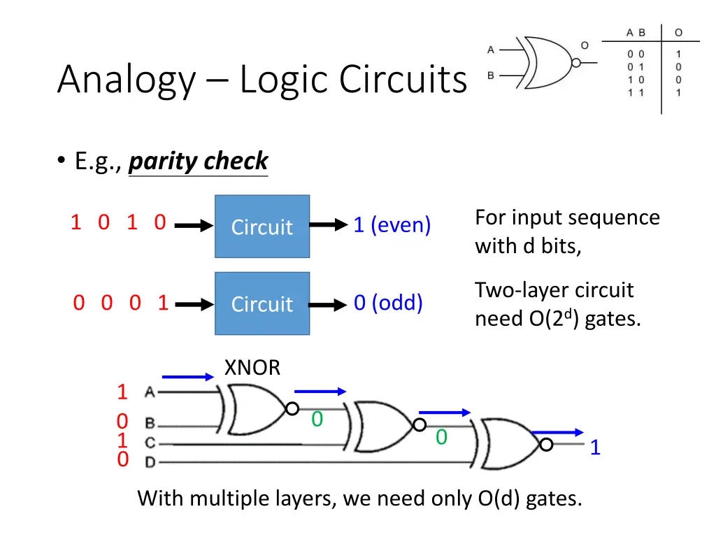 analogy logic circuits
