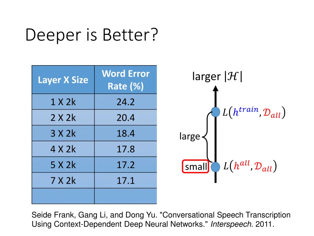 deeper is better