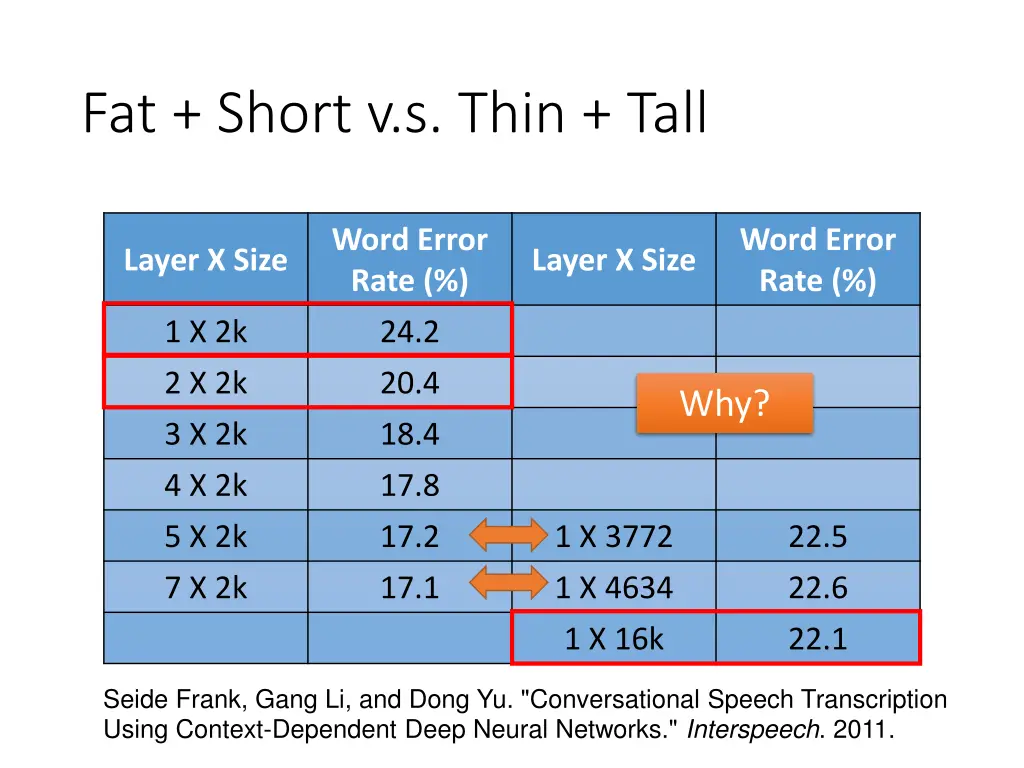 fat short v s thin tall 1