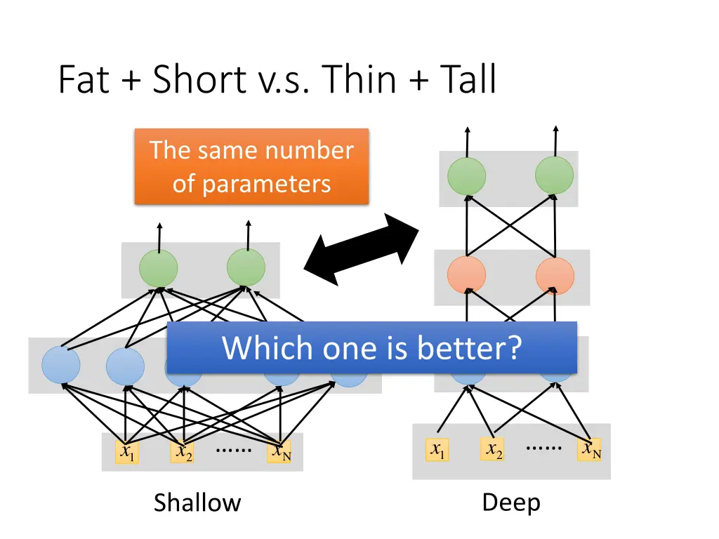 fat short v s thin tall