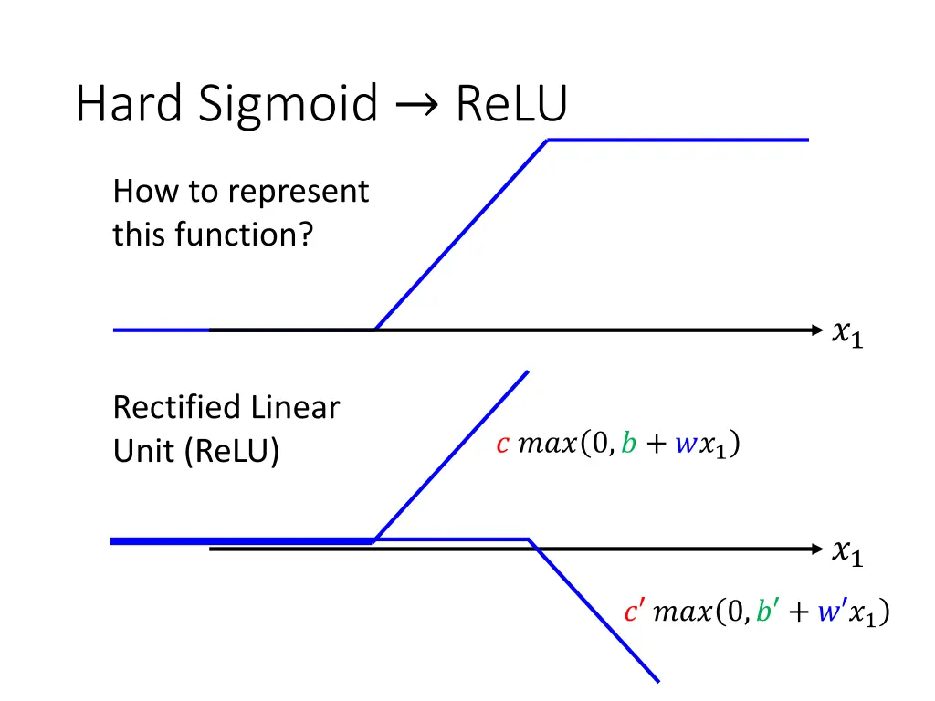 hard sigmoid relu