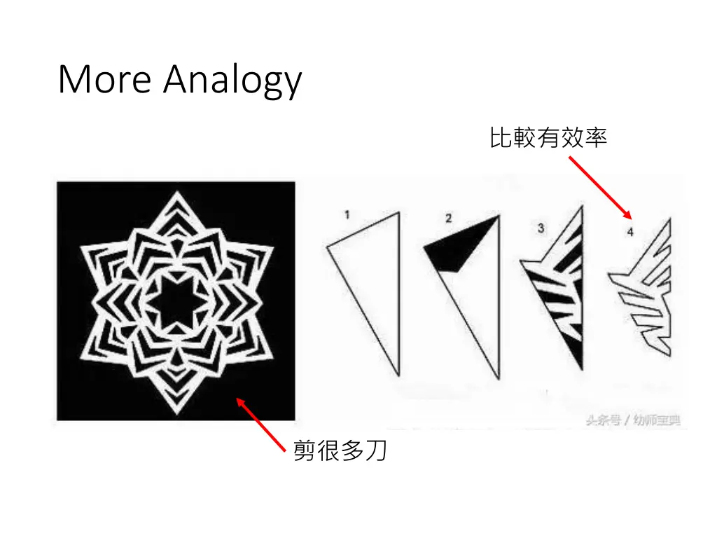more analogy