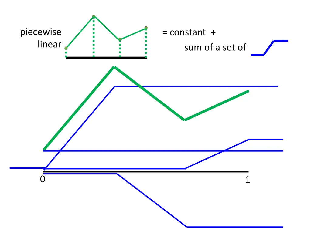 piecewise linear 1