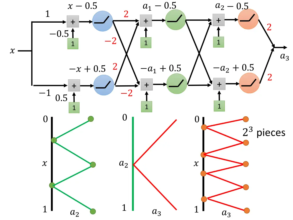 slide21