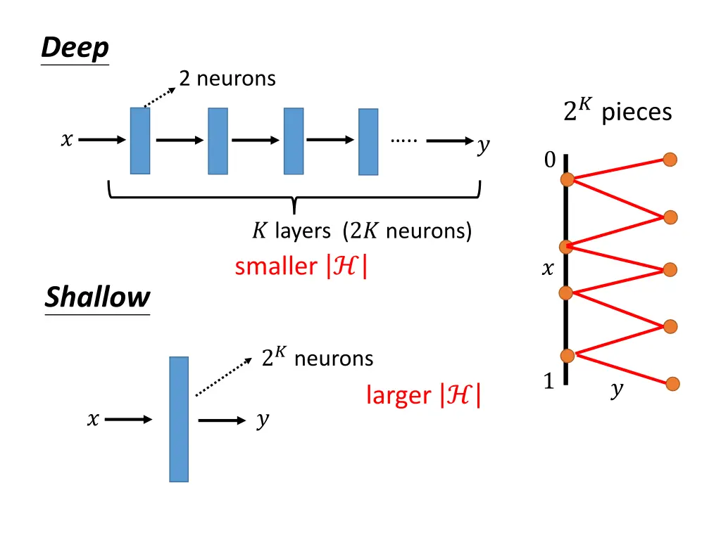 slide22