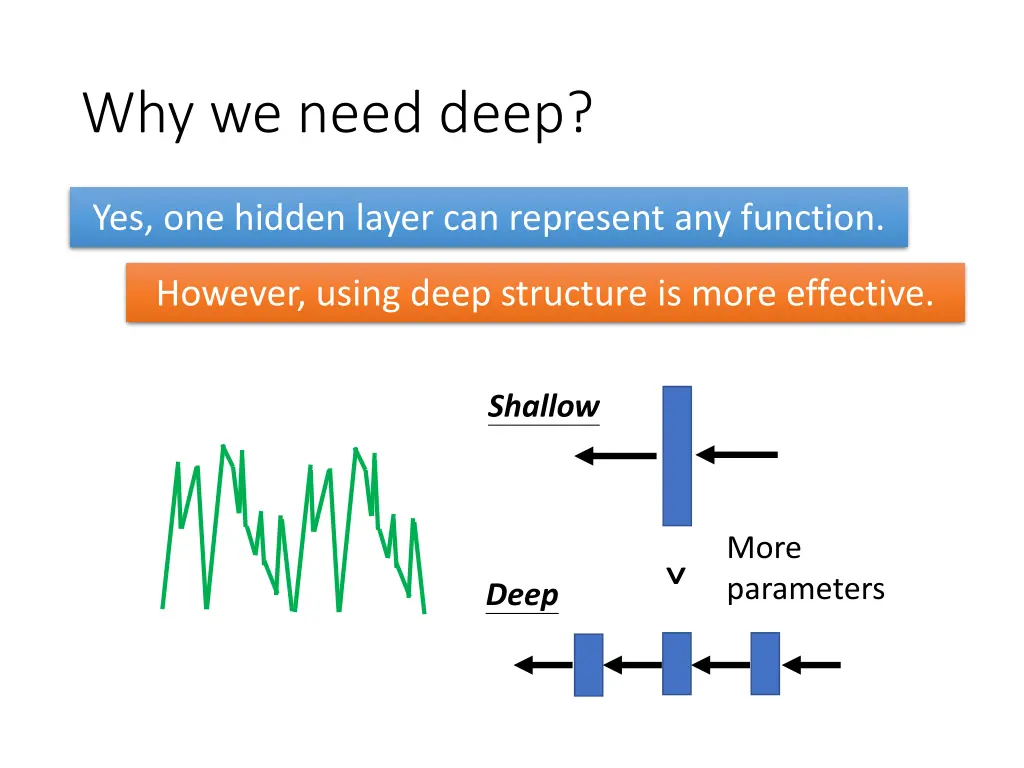 why we need deep 1