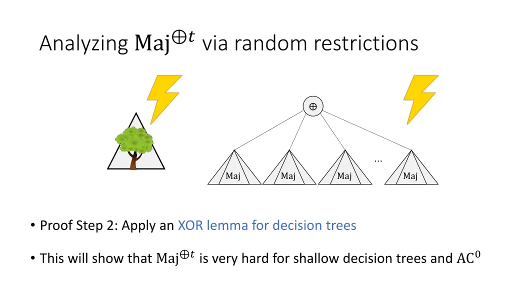 analyzing maj via random restrictions
