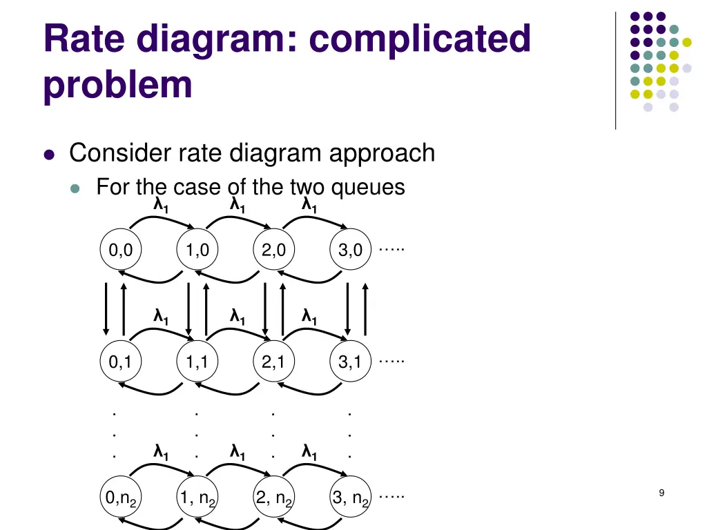 rate diagram complicated problem