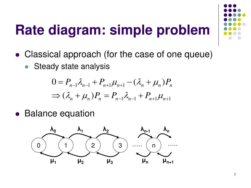 rate diagram simple problem