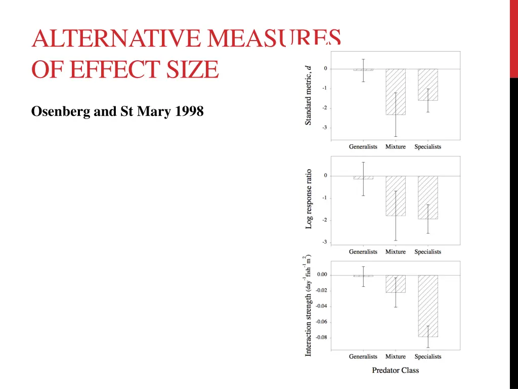 alternative measures of effect size