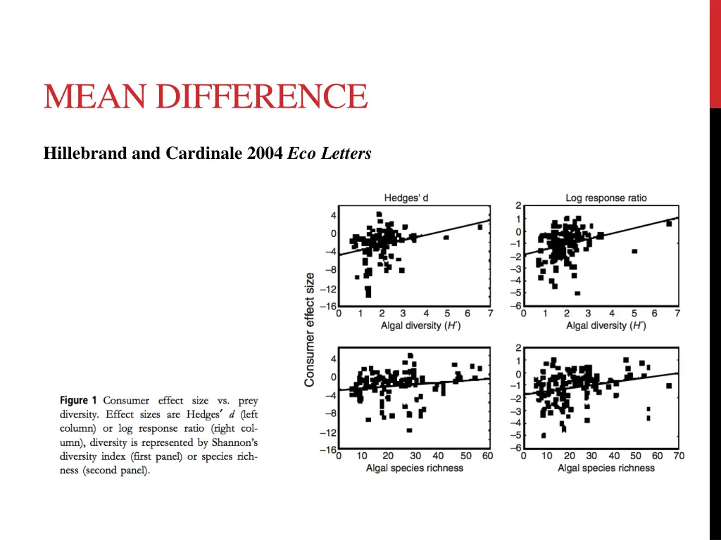 mean difference
