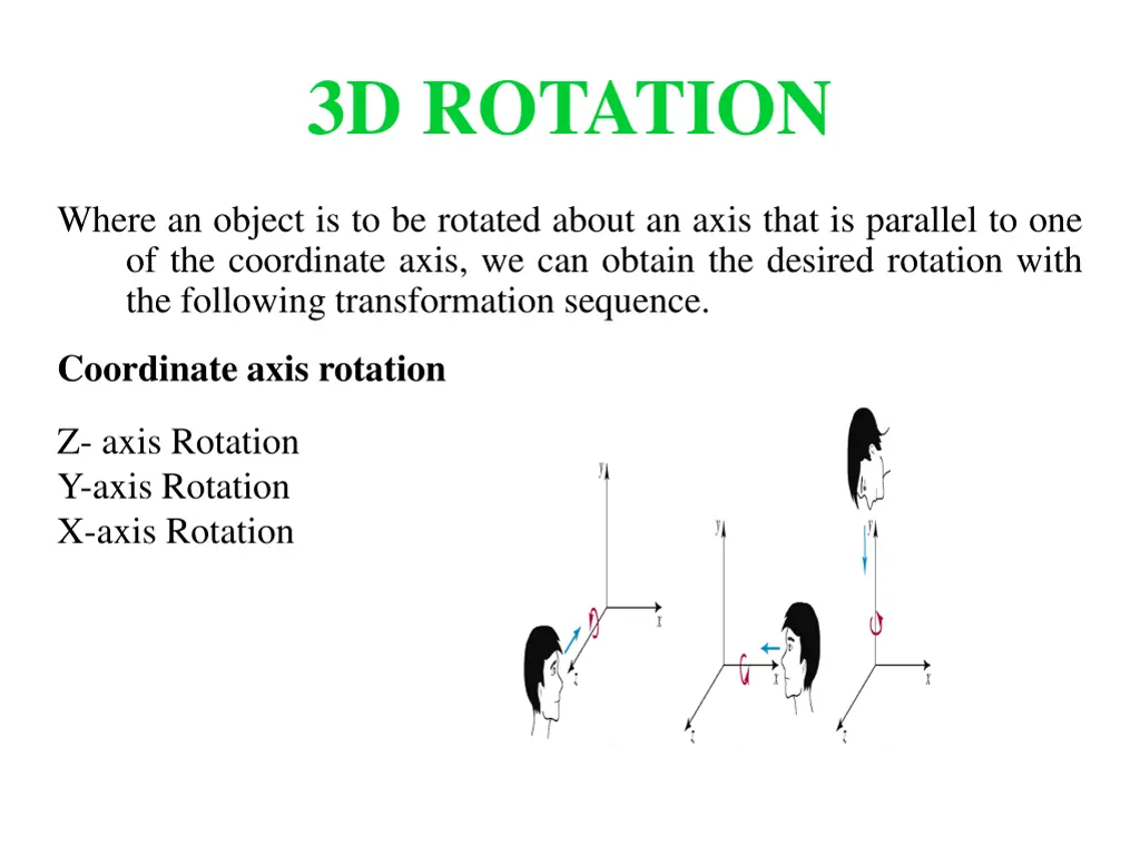 3d rotation