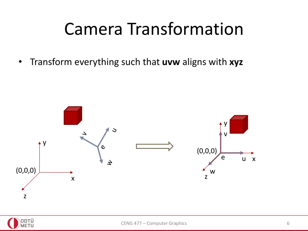 camera transformation 1