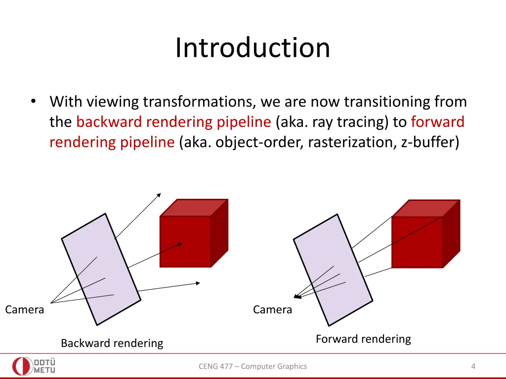 introduction 2