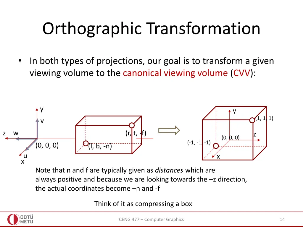 orthographic transformation