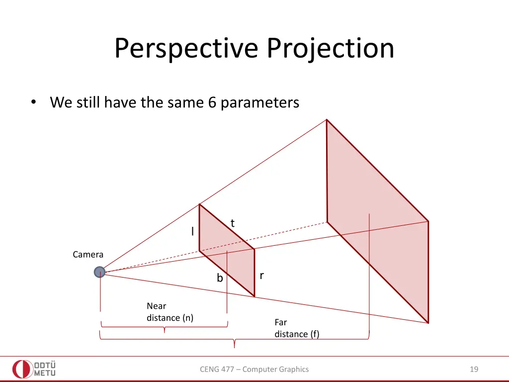 perspective projection 1