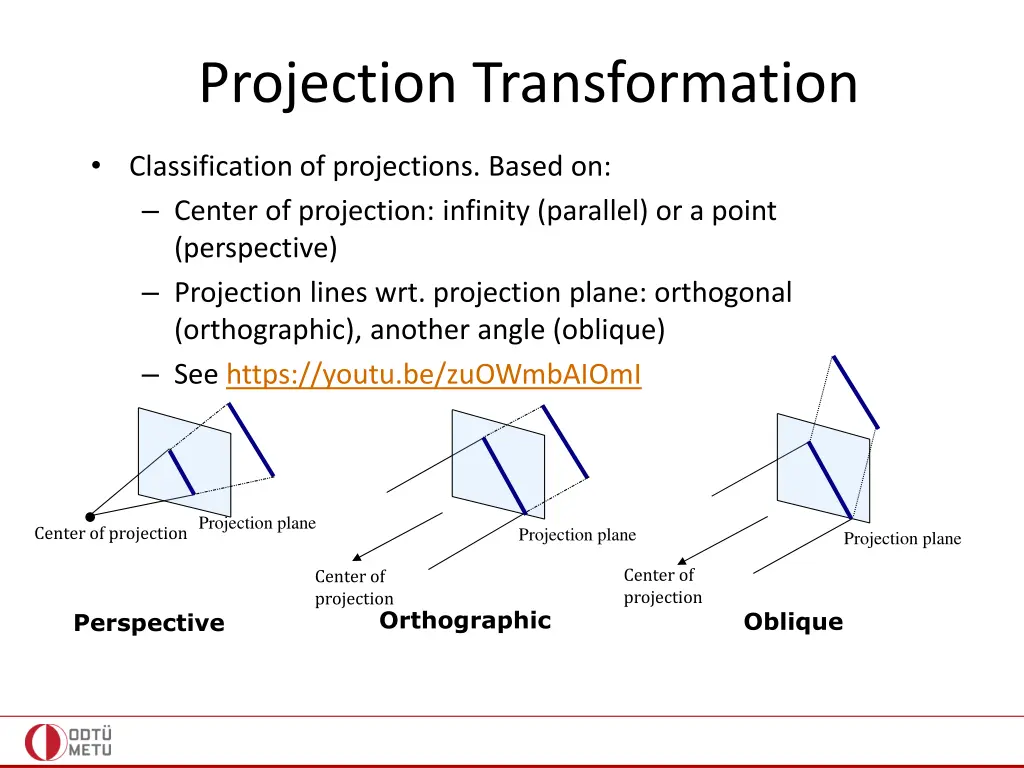 projection transformation 1