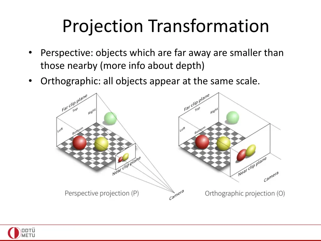 projection transformation 2