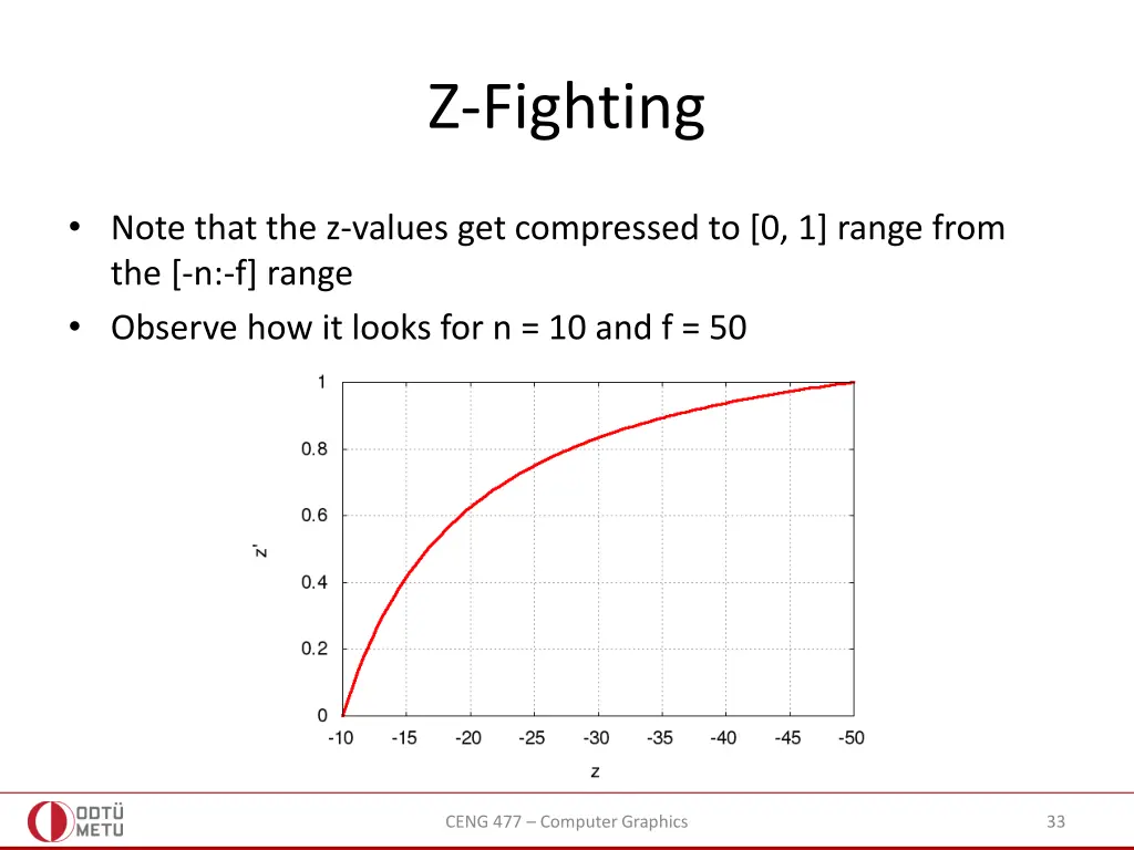 z fighting
