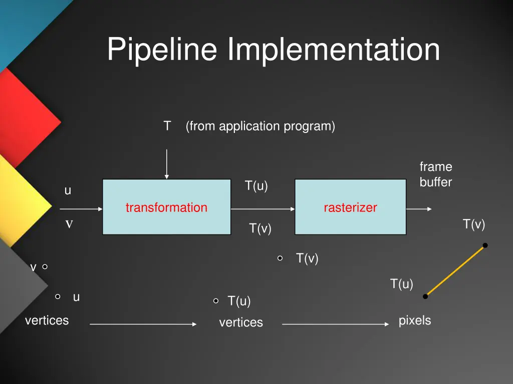 pipeline implementation