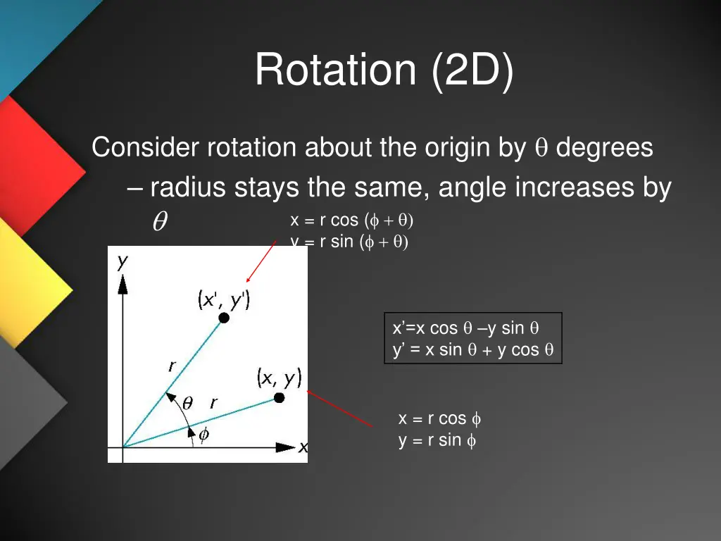 rotation 2d