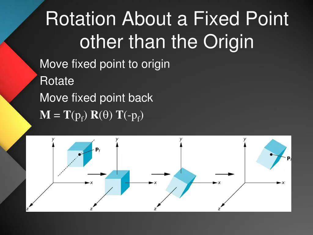 rotation about a fixed point other than