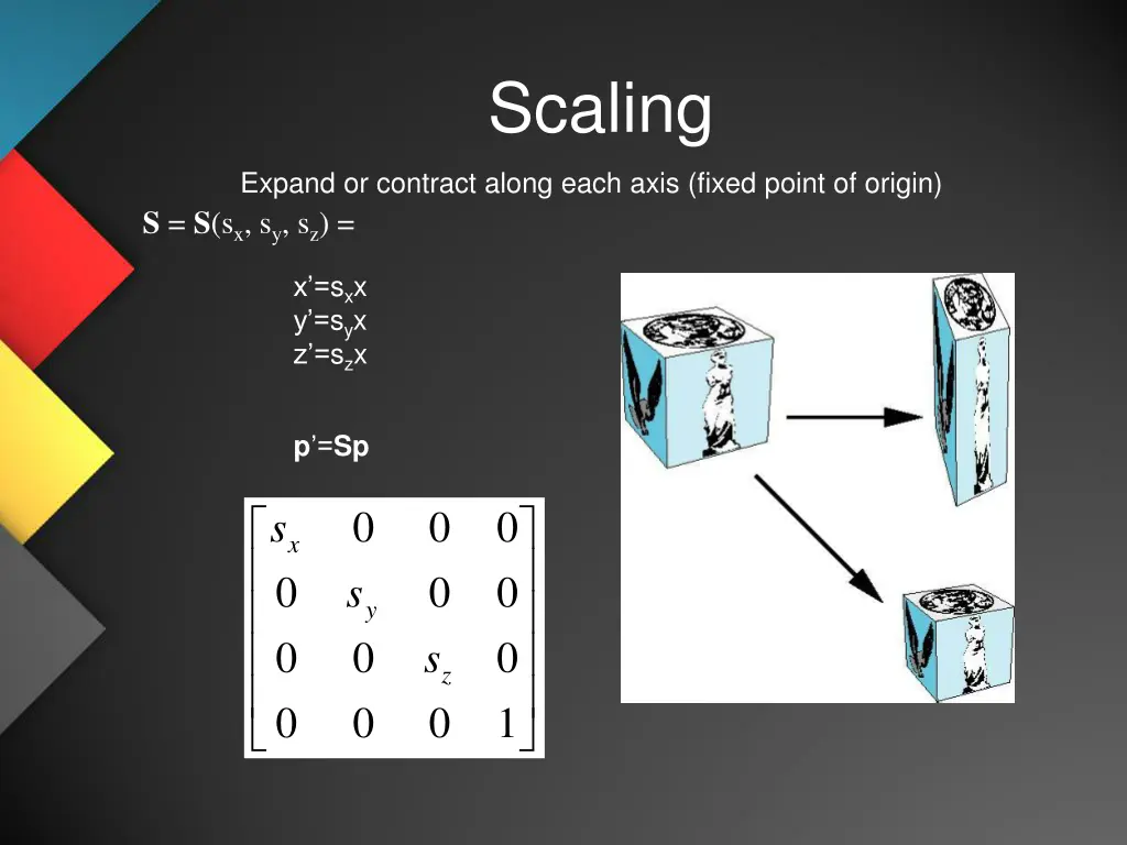 scaling