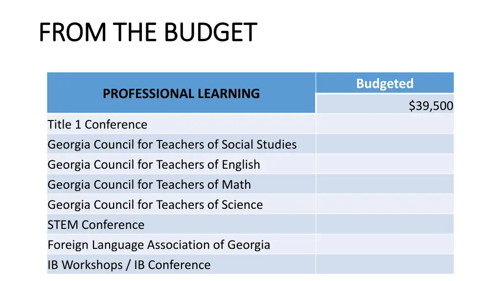 from the budget from the budget