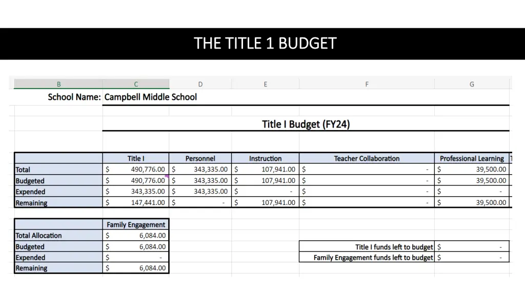 the title 1 budget the title 1 budget