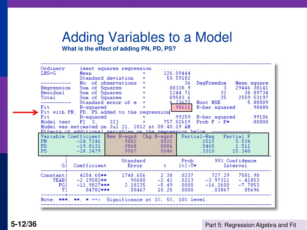 adding variables to a model what is the effect