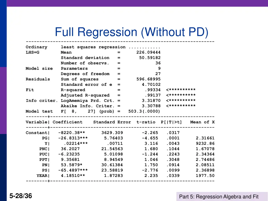 full regression without pd ordinary least squares