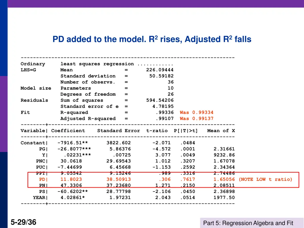 pd added to the model r 2 rises adjusted r 2 falls