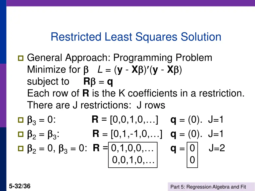 restricted least squares solution
