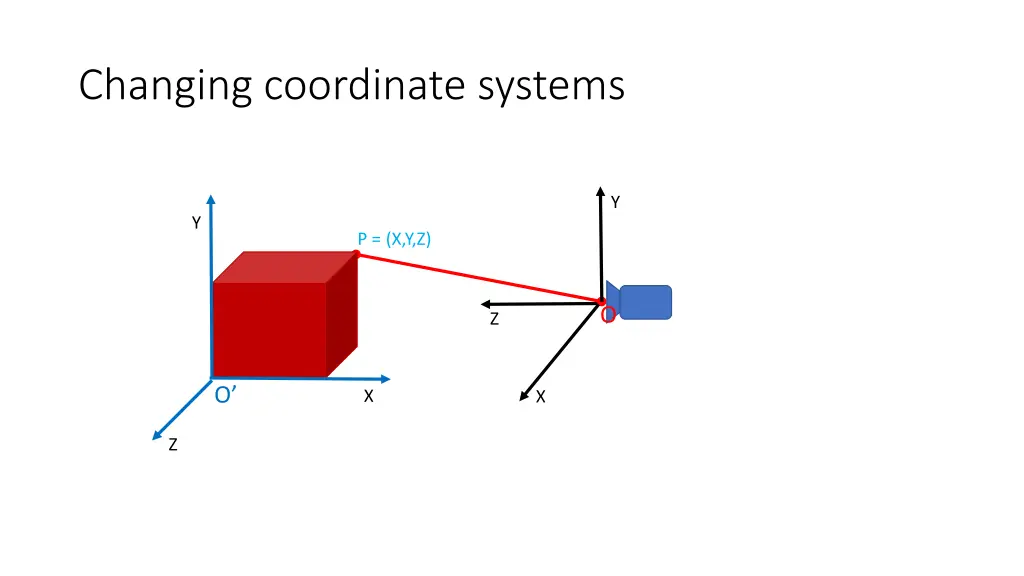changing coordinate systems
