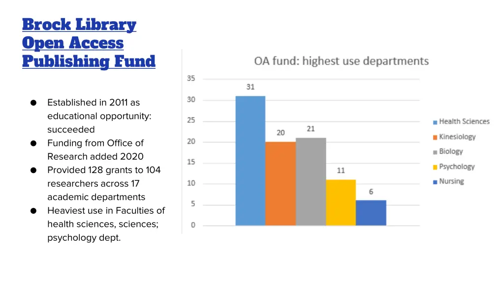 brock library open access publishing fund