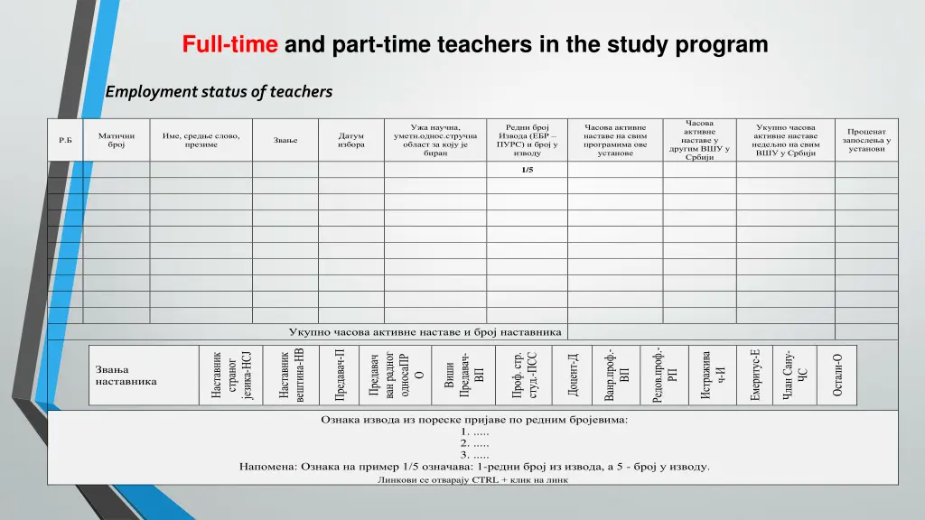 full time and part time teachers in the study