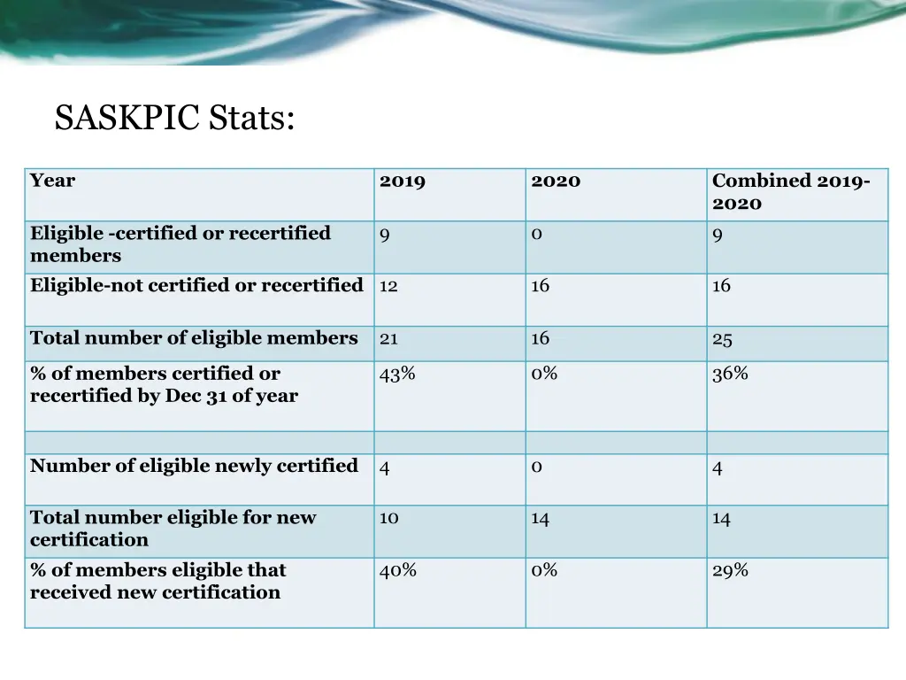 saskpic stats