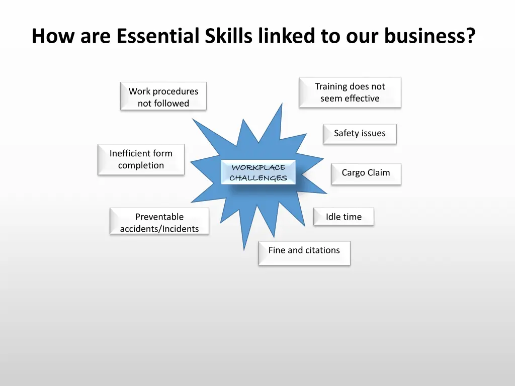 how are essential skills linked to our business
